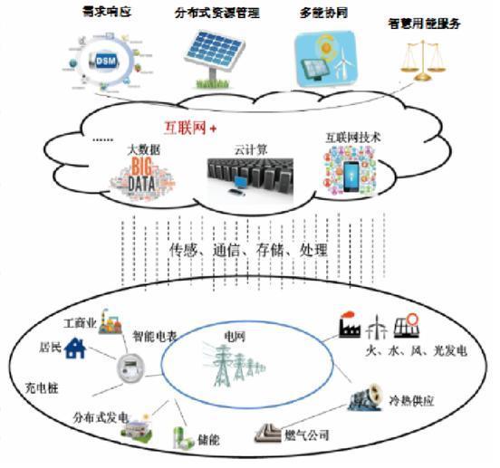 武漢南瑞 聚力數字化轉型，賦能新型能源互聯網建設與支撐服務體系
